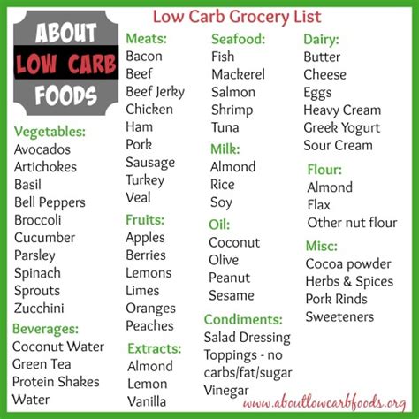 foods  include    carb grocery list