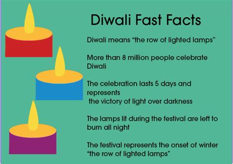 Diwali Fast Facts The Leaf