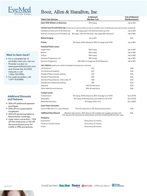 eyemed summary glasses contact lens