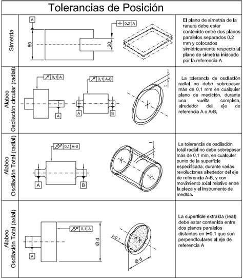 Dimensiones Y Tolerancias Geometricas Pdf