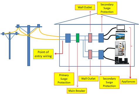 house surge protector wiring diagram headcontrolsystem