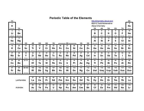 printable periodic tables  elements template business psd excel