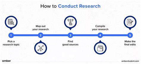 conduct research    easy steps amber