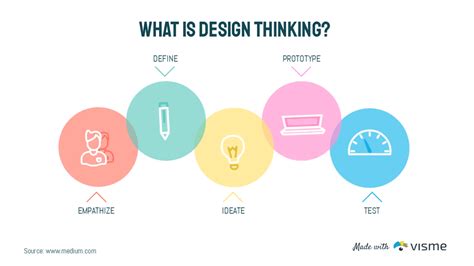 design thinking  visual thinking        work