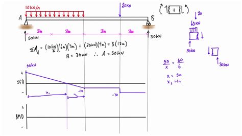 [diagram] shear force and bending moment diagram examples ppt