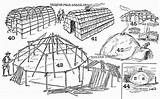 Longhouse Iroquois Shelters Shacks Shanties Survival Gutenberg Longhouses sketch template
