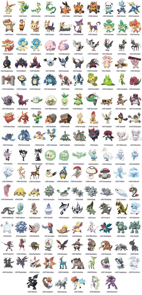 gen pokemon eng nombres de pokemon lista de pokemon todos los