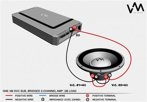 wire  dual voice coil subwoofer