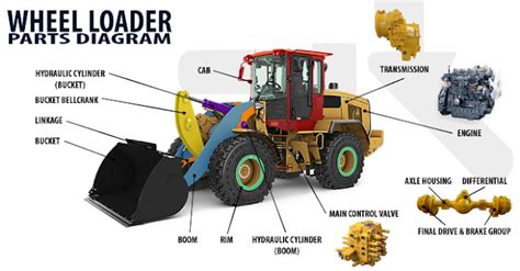 wheel loader parts diagram electrical blog