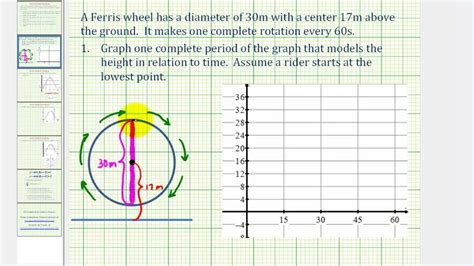 ferris wheel trigonometry problem youtube