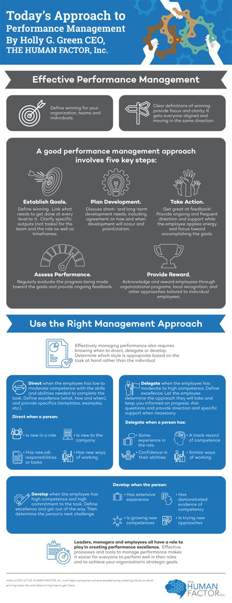 infographic effective performance management  human factor