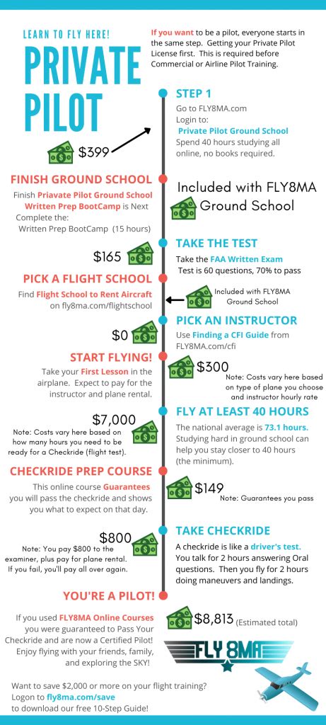 pilot license cost flyma  flight training