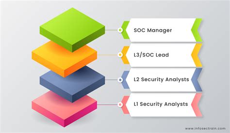 soc analyst interview questions answers