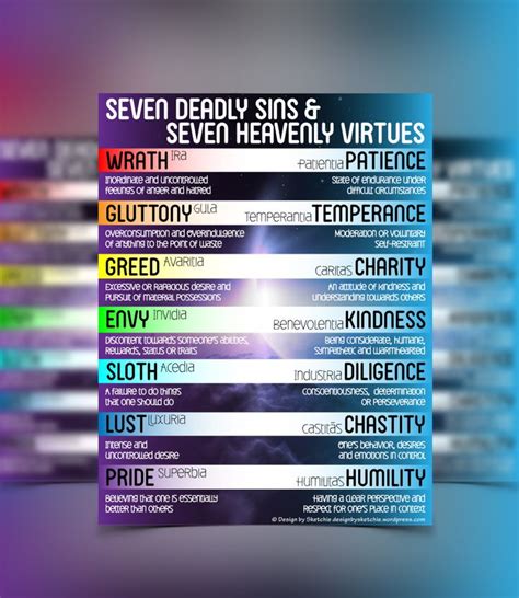 deadly sins  heavenly virtues poster  deadly sins
