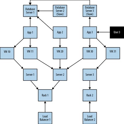 graph databases  beginners  basics  data modeling neoj