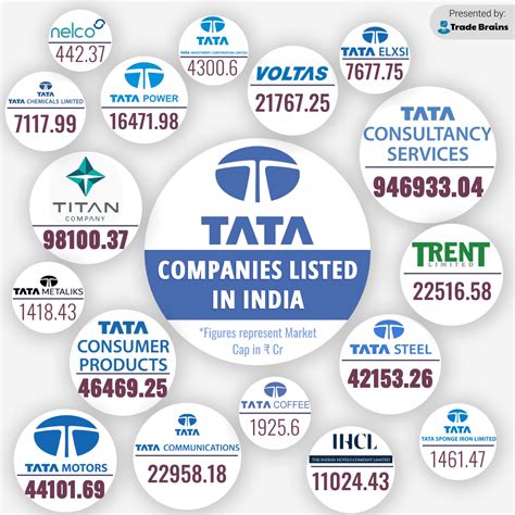 tata group listed companies  indian share market rstockmarketindia