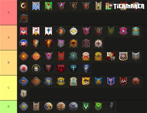 total war warhammer faction tier list community rankings tiermaker