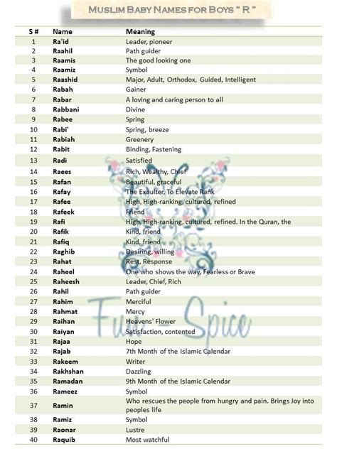 Popular Unique Baby Boy Names Starting With R