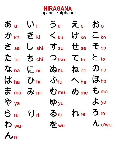 japanese alphabet  english alphabet