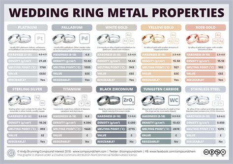 metal types neves jewelers