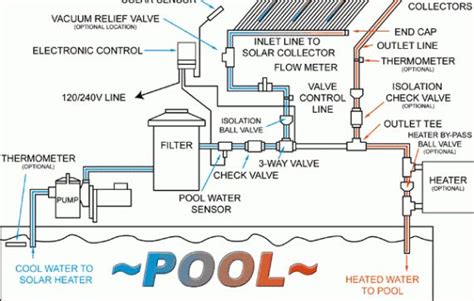 image result  pool plumbing schematics pool solar panels swimming pool plumbing pool plumbing