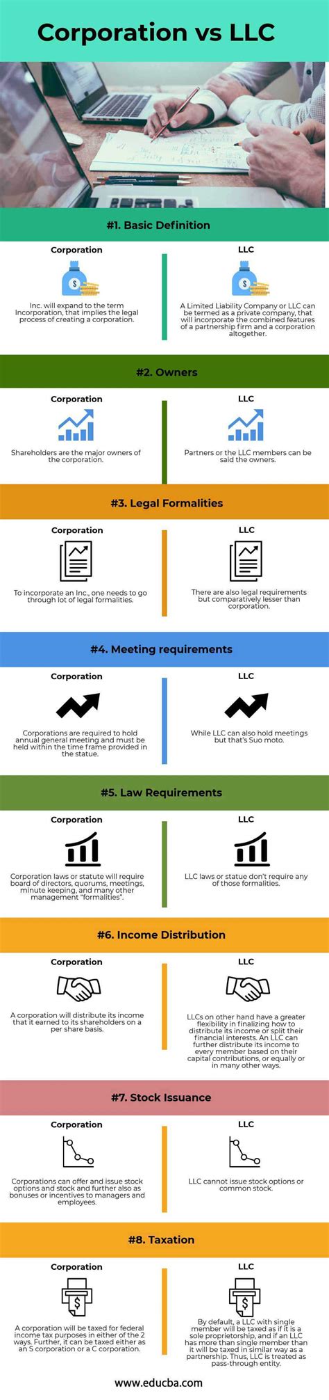 corporation  llc top   differences  infographics