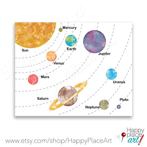 educational solar system space planets printable large etsy canada