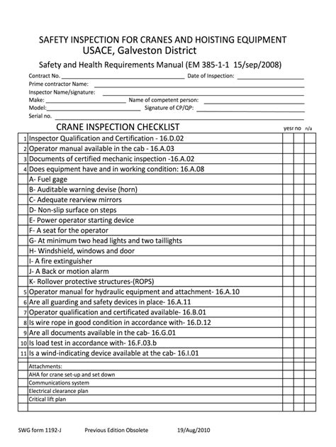 Bez Vstup Armáda Mobile Crane Inspection Checklist Odpovědná Osoba