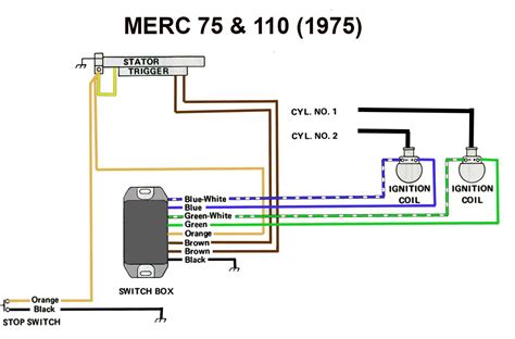 wiring diagram ignition switch mercury outboard wiring diagram