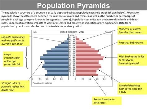population structures