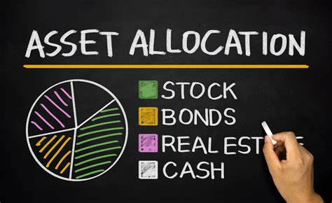achieve optimal asset allocation