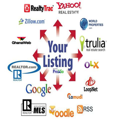 real estate listings  multiple listing service mls approach  thu jan