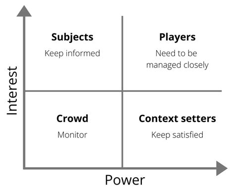 How To Identify And Manage Stakeholders Product Management