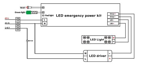 led emergency power kit  led ceiling panel tri proof light factory