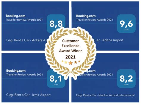 The 2021 Customer Excellence Award Is Given To Cizgi Rent A Car Cizgi