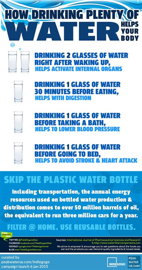 24 Best Images About Water Infographics On Pinterest
