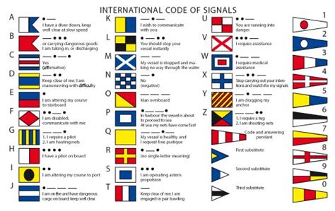 code flags zeidel