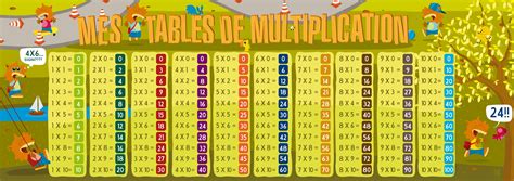 Super Poster Tabla De Multiplicar En Frances Imagenes