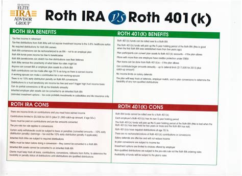 mikes market commentary roth ira  roth