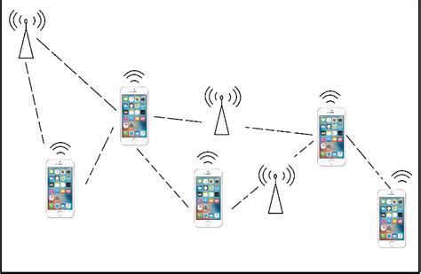 mobile ad hoc network    span  scientific diagram