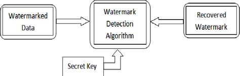 micro instrumentation  telemetry systems semantic scholar