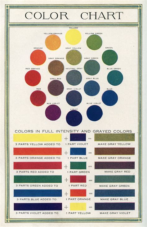paint color mixing chart