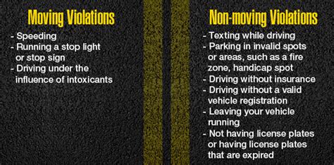 Traffic Violations Jenkins Law Pl