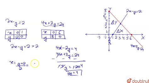 [最も共有された！ √] 2x Y 2 2y X 4 What Is The Area Of The Triangle Formed By