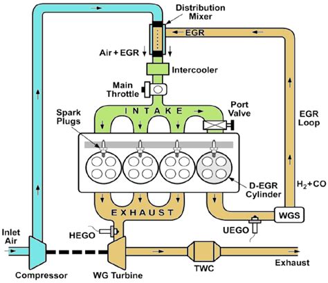 exhaust gas recirculation egr complete guide architectures exhaust gas recirculation