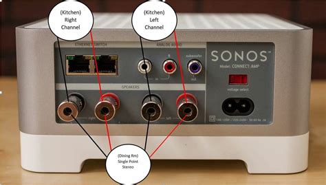 sonos amp wiring diagram
