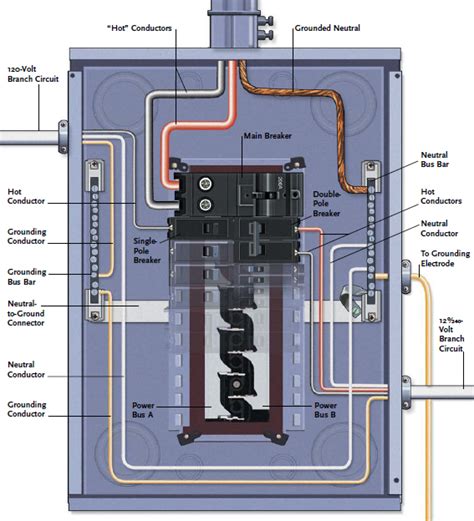 electrical wiring residential  edition home wiring diagram