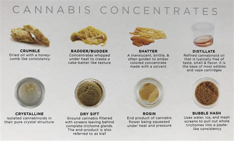 types  marijuana concentrates coolguides
