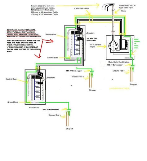 wiring  detached garage  panel  wiring diagram image