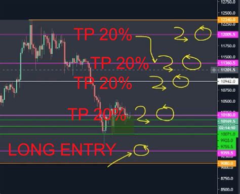 long position tool rr multiple tps r tradingview
